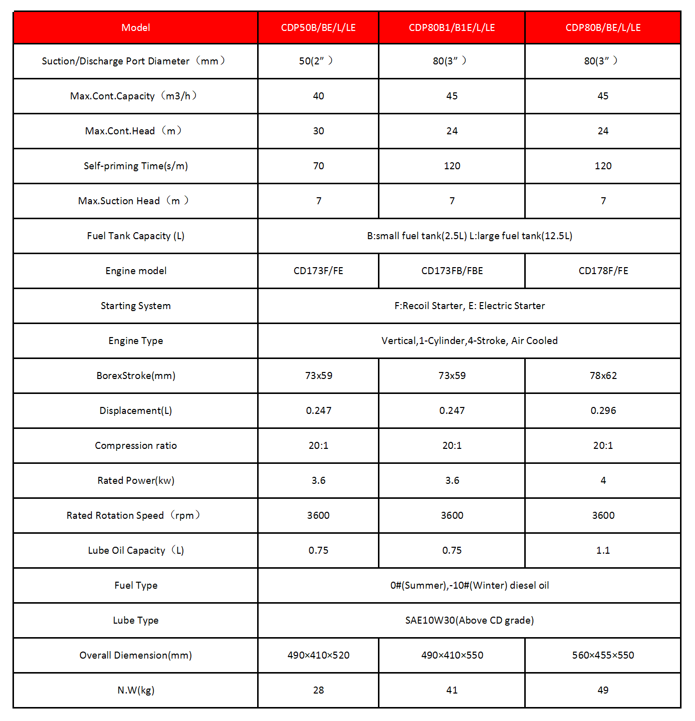 Diesel Water Pump conv 3(1).png