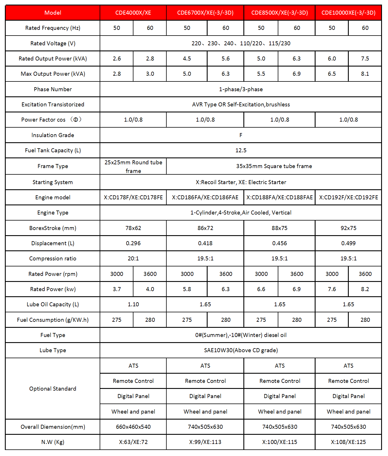 Open frame diesel generator conv 1(1).png