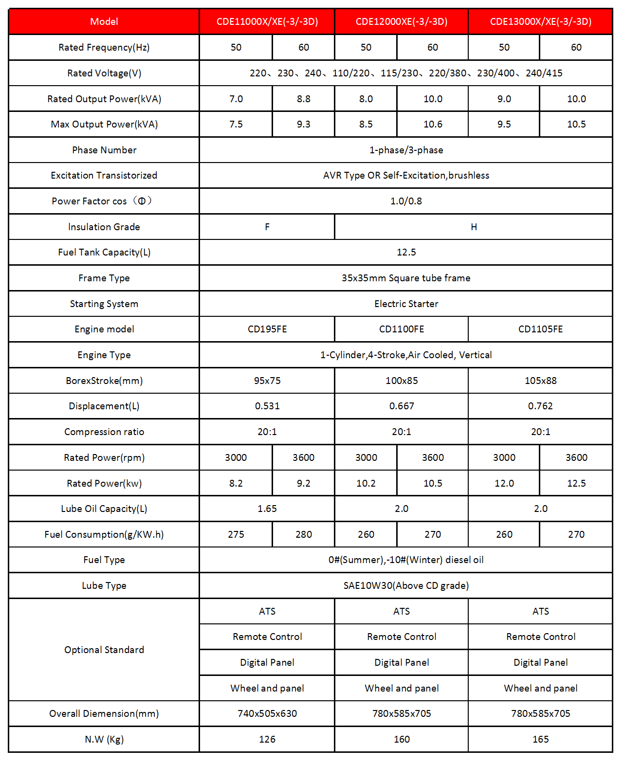 Open frame diesel generator conv 2(1).png