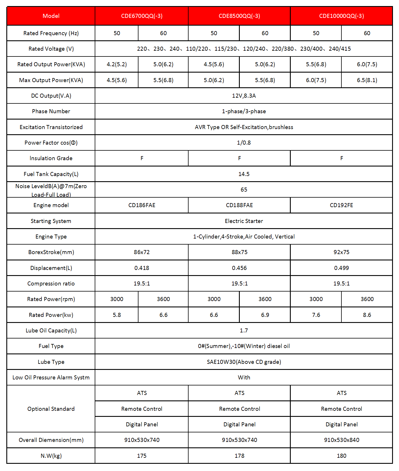 Silent Diesel Generator(1).png